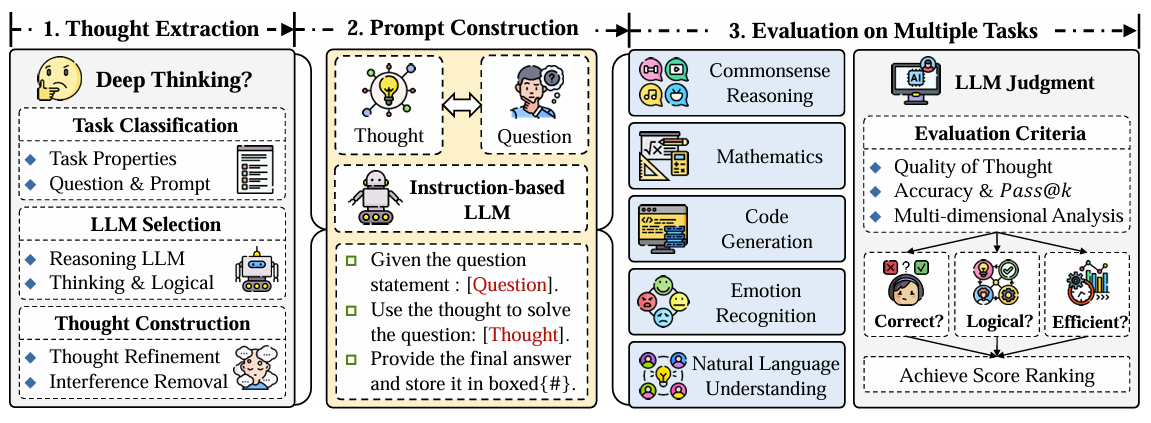 Framework Overview