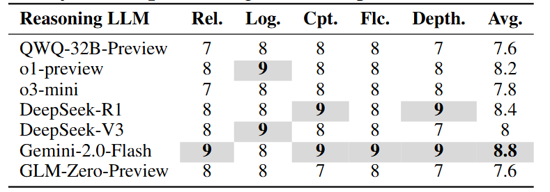 Table 4