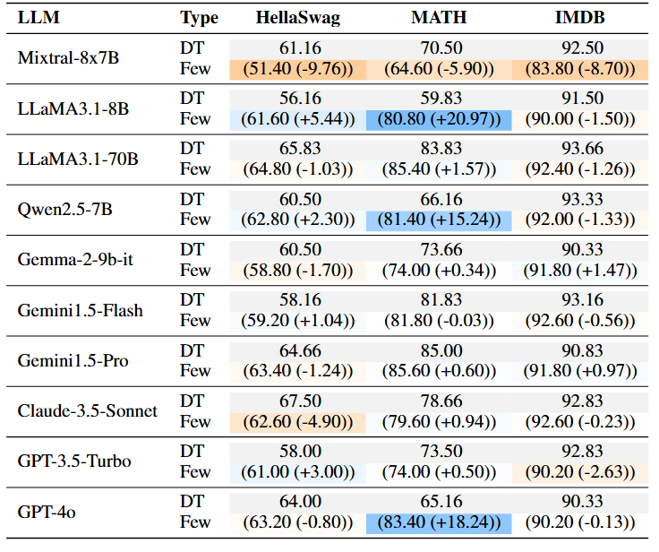Table 5